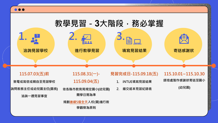 投影片4