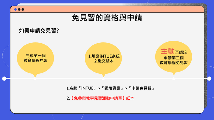 投影片34