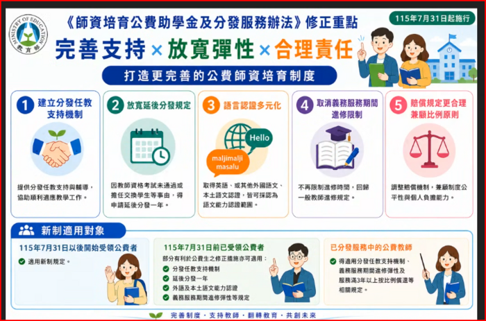 教育部修法圖示-師資培育公費助學金及分發服務辦法